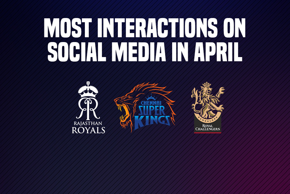 IPL 2022: Rajasthan Royals, CSK & RCB trump Manchester City & Arsenal, in Top 10 of most social media interactions - Check out