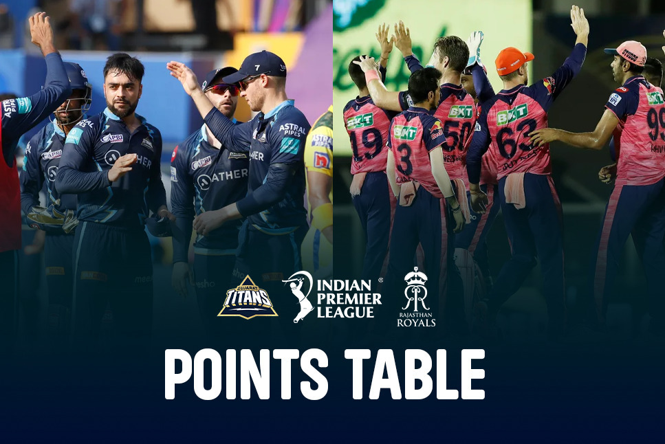 IPL 2022 Points Table: Rajasthan Royals take 2nd spot and edge CLOSER to Playoffs after Comprehensive victory over LSG, Gujarat Titans consolidate position at the top – Check full standings