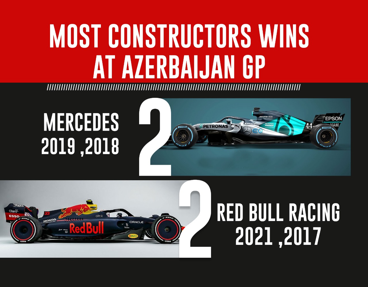 F1 GP Azerbaijan: Max Verstappen dan Charles Leclerc mengincar KEMENANGAN PERTAMA di GP Azerbaijan karena Sergio Perez berharap bisa meraih dua kemenangan berturut-turut - Lihat DAFTAR PEMENANG LENGKAP GP Azerbaijan