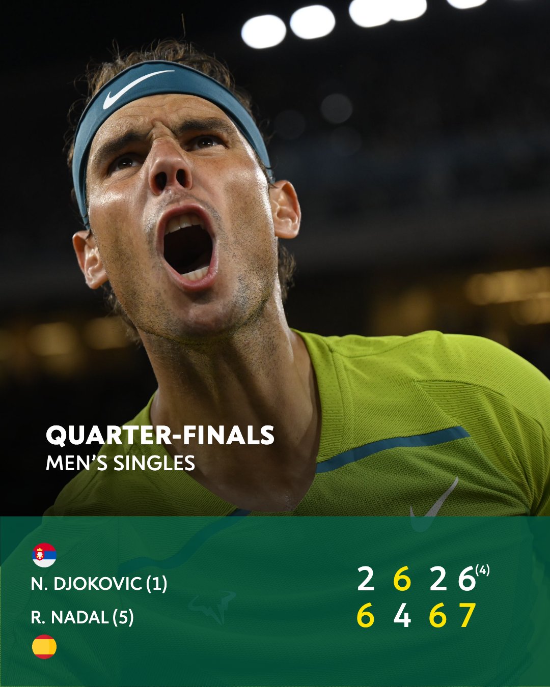 Rafael Nadal mengalahkan Novak Djokovic dalam empat set