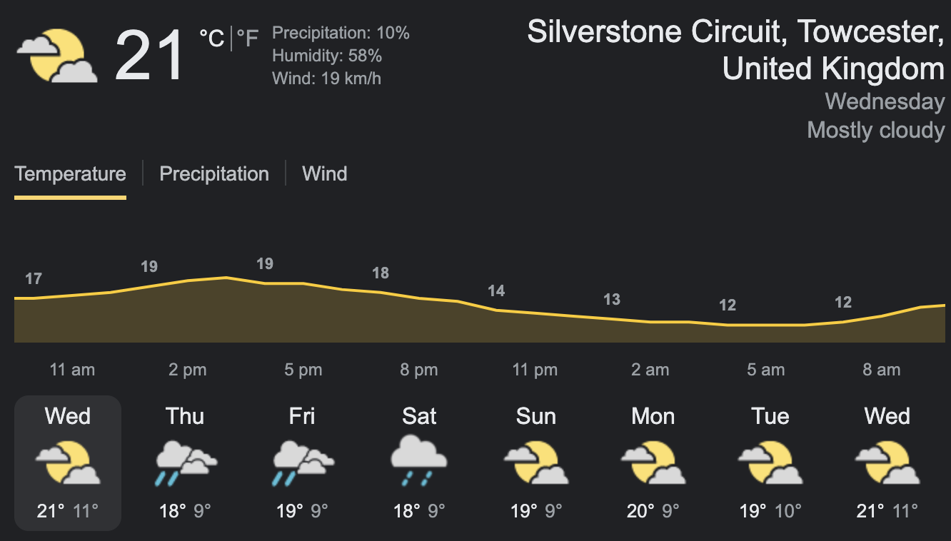 F1 British GP: Drivers set for another WET CHALLENGE as Silverstone braces for rain on Friday and Saturday, Sunday likely to be bright - Check British GP Weather Forecast