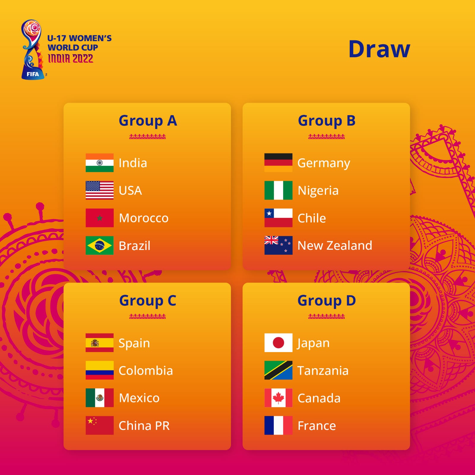 FIFA U-17 Women's World Cup Draw: India to Kickstart World Cup against USA, to FACE TOUGH competition from Brazil - Check Out