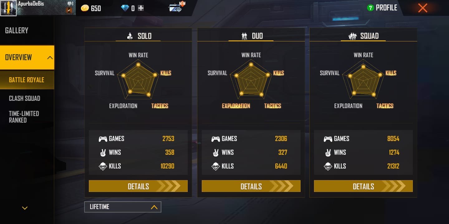 AS Gaming Free Fire ID, Monthly Earnings, In-Game Controls, and More, all you need to know about Sahil Rana and his stats