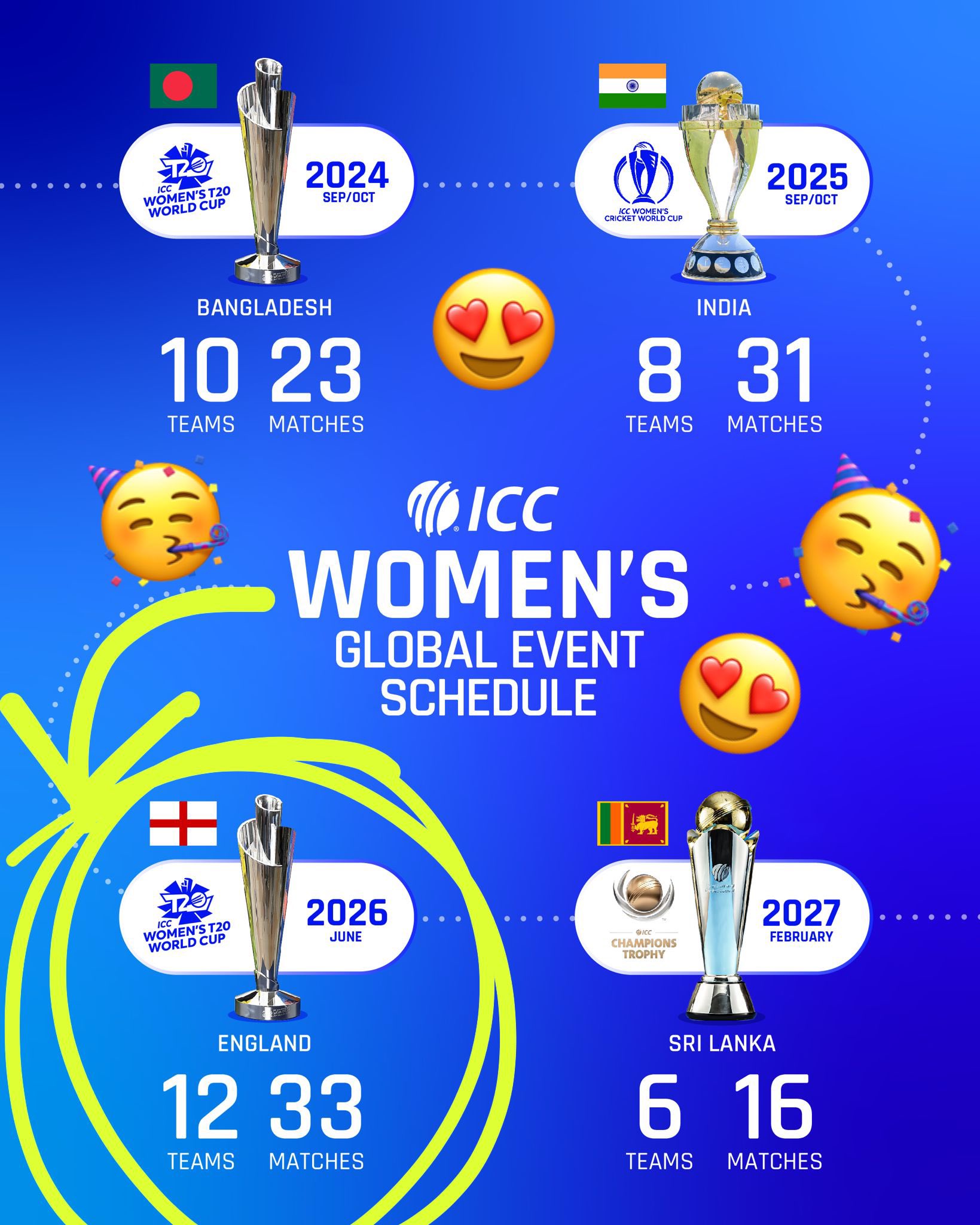 ICC Annual Conference India to host Women's Cricket World Cup 2025