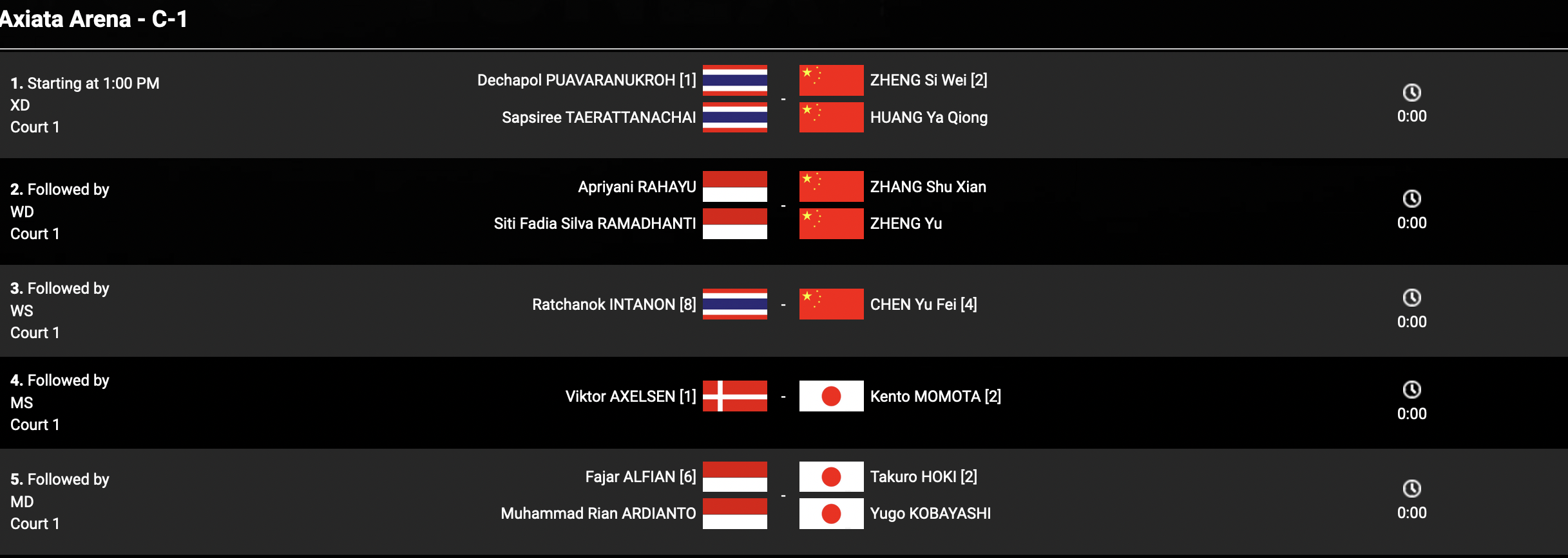 Malaysia Open 2022 LIVE Aselsen defeats Momota, Ratchanok WINS womens singles