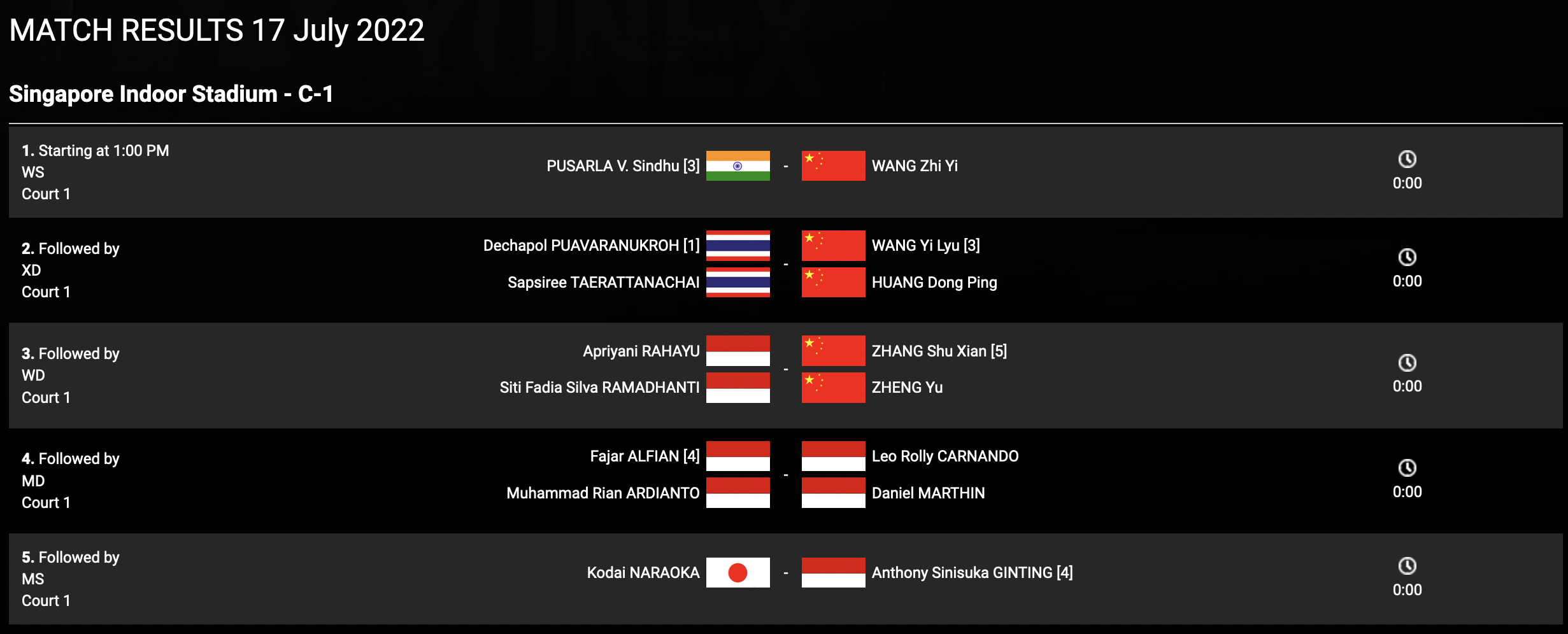 Singapore Open Badminton LIVE Sindhu defeats Wang Zhi Yi in FINALS Follow LIVE