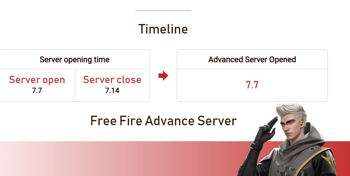 All you need to know about the upcoming Free Fire Advance Server, check how to register for the OB35 Advance Server and Read More