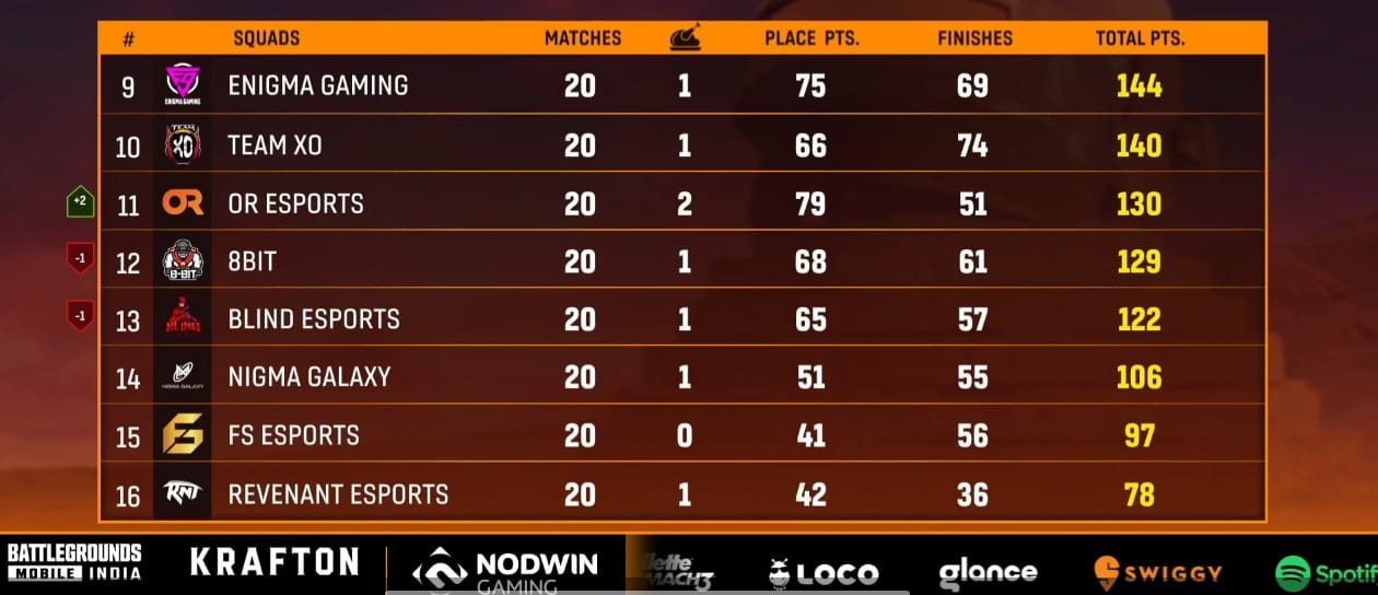 BGMS Grand Finals Overall Standings 