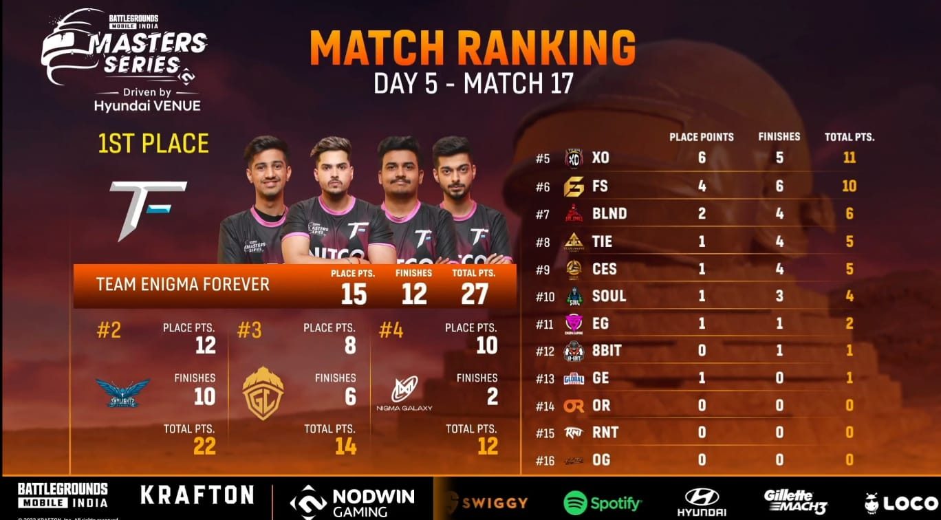 BGMS Grand Finals Live Day 5: Match Summary
