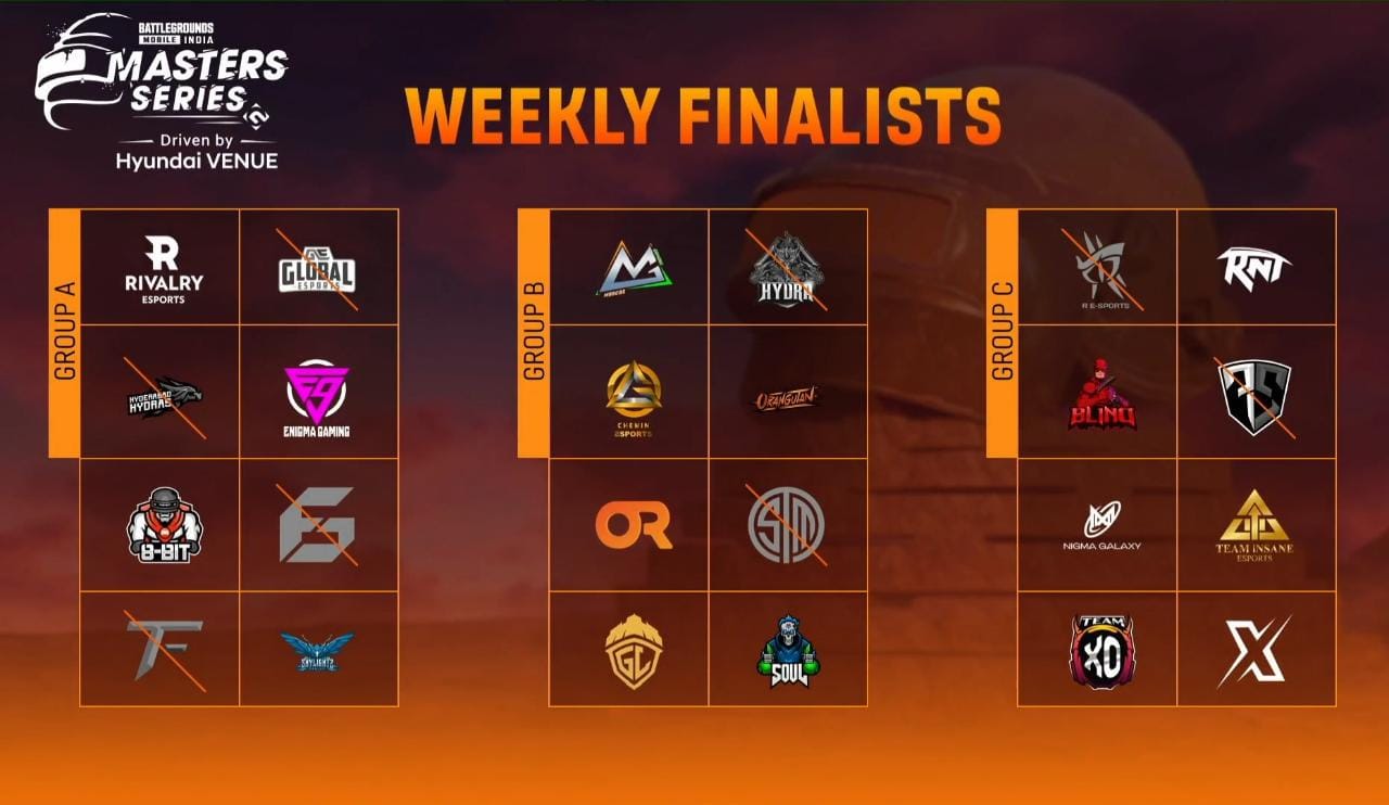 BGMI Masters Series Here is the week 2 finals day 2 schedule