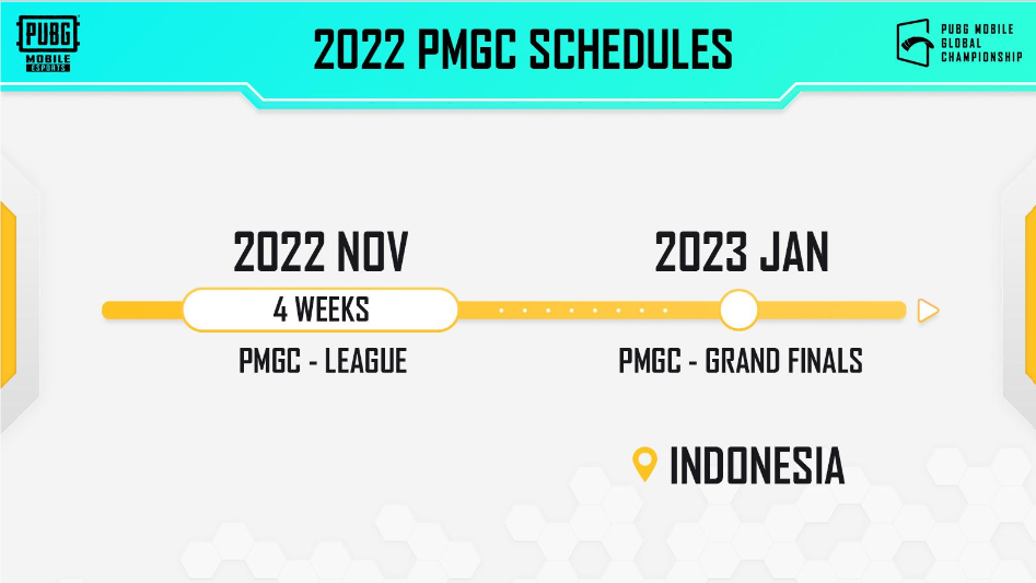 PMGC 2022: Tencent unveils more details on schedule and format of PUBG Mobile Global Championship 2022