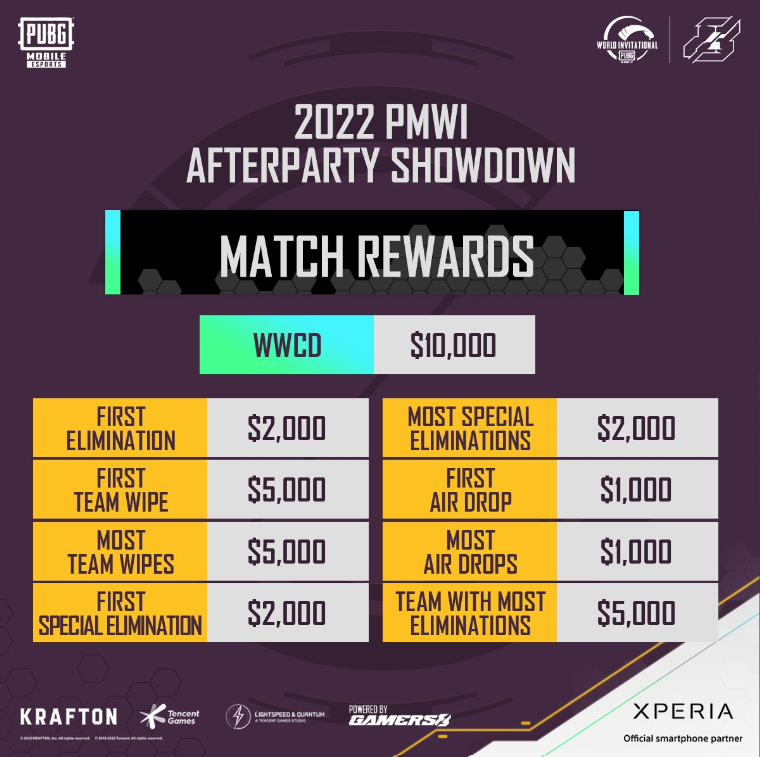 PMWI 2022 Afterparty Showdown: Tencent introduces massive per match rewards for PUBG Mobile World Invitational 2022 Afterparty Showdown