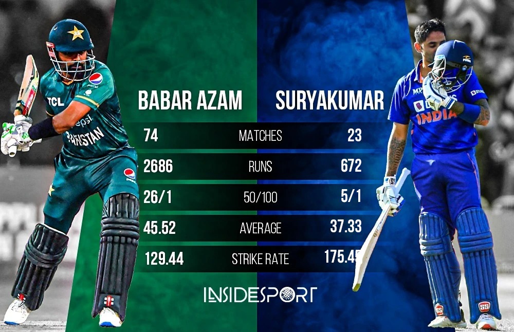 India vs Pakistan Asia Cup 2022 to decide World No 1 T20 Batsman, Babar Azam & Suryakumar Yadav in Best T20 Batsman Race, India vs Pakistan Live 