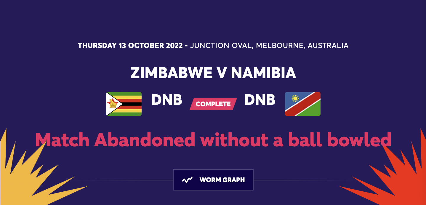ZIM vs NAM WarmUP Match Zimbabwe vs Namibia Match Abandoned without a