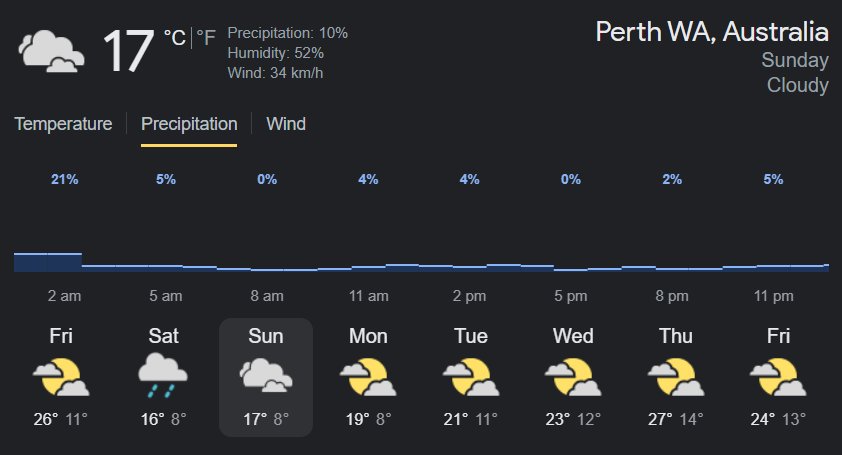 IND SA Perth Weather