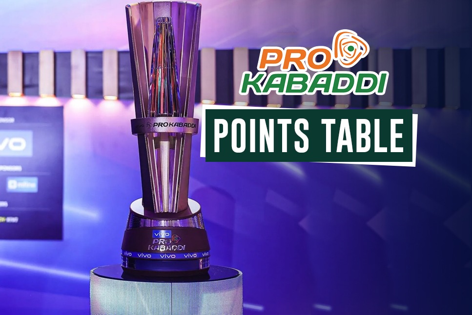 PKL 2022 Points Table: U Mumba climb to 3rd spot, Bengal Warriors rise to 8th spot - CHECK latest Pro Kabaddi 9 Points Table after Day 23, Follow PKL 2022