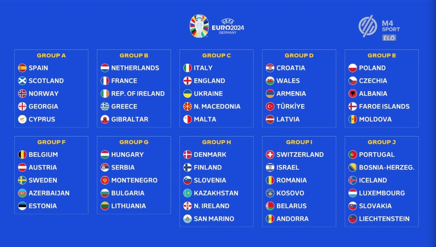 UEFA Euro 2024 Qualifying Draw Euro 2024 Group Draws REVEALED All