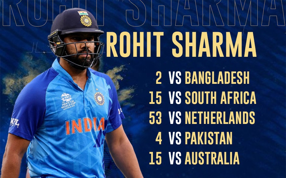 India in T20 WC: What’s wrong with Rohit Sharma form ask fans? Biggest joke on Indian captain ‘even Alia Bhat delivered today, but Rohit can’t’: Check HILARIOUS Online banter & Follow IND vs ZIM LIVE