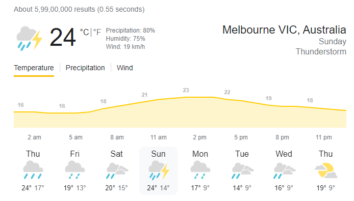 Melbourne Weather Report: LA NINA threat hovers over T20 World Cup FINAL, Pakistan vs England SUMMIT CLASH could be moved to RESERVE DAY - Follow PAK vs ENG LIVE