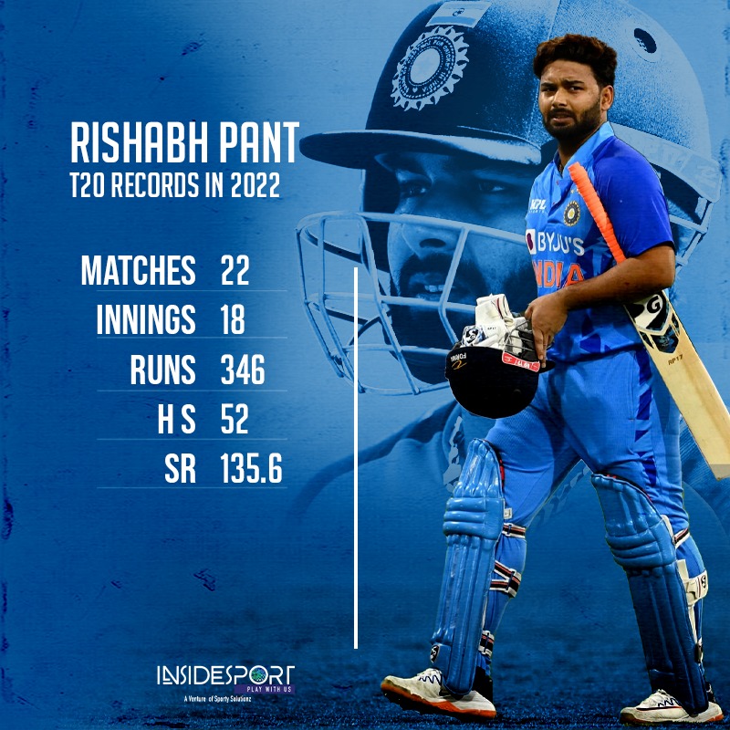 IND vs NZ: Rishabh Pant, Pant, IND vs NZ LIVE, India vs New Zealand, Pant, T20s, 2nd T20I, India Tour of New Zealand 2022 