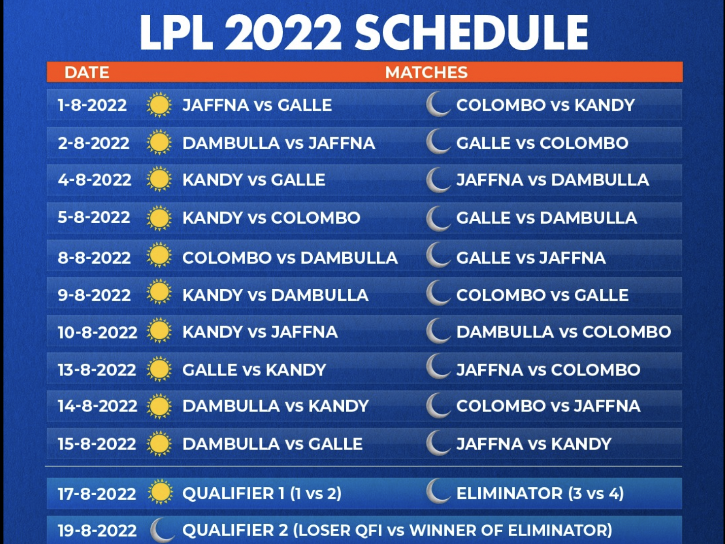 LPL 2022 CANLI Yayını: Lanka Premier Ligi yerel yayıncıya kavuştu, CANLI Akış LPL 2022 için Ada Derana 24 ile anlaşma imzaladı: CANLI izleyin