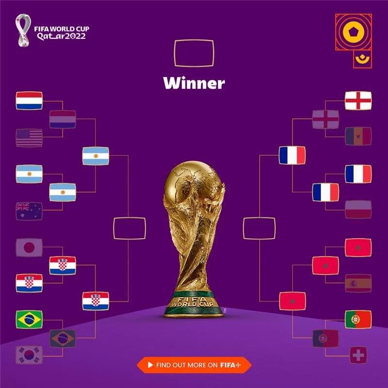 FIFA World CUP Semifinals: Argentina vs Croatia & Morocco vs France, All you want to know about FIFA WC Semifinal TIMING, Teams, HEAD to HEAD & LIVE Streaming details: Follow FIFA WC Semifinals LIVE