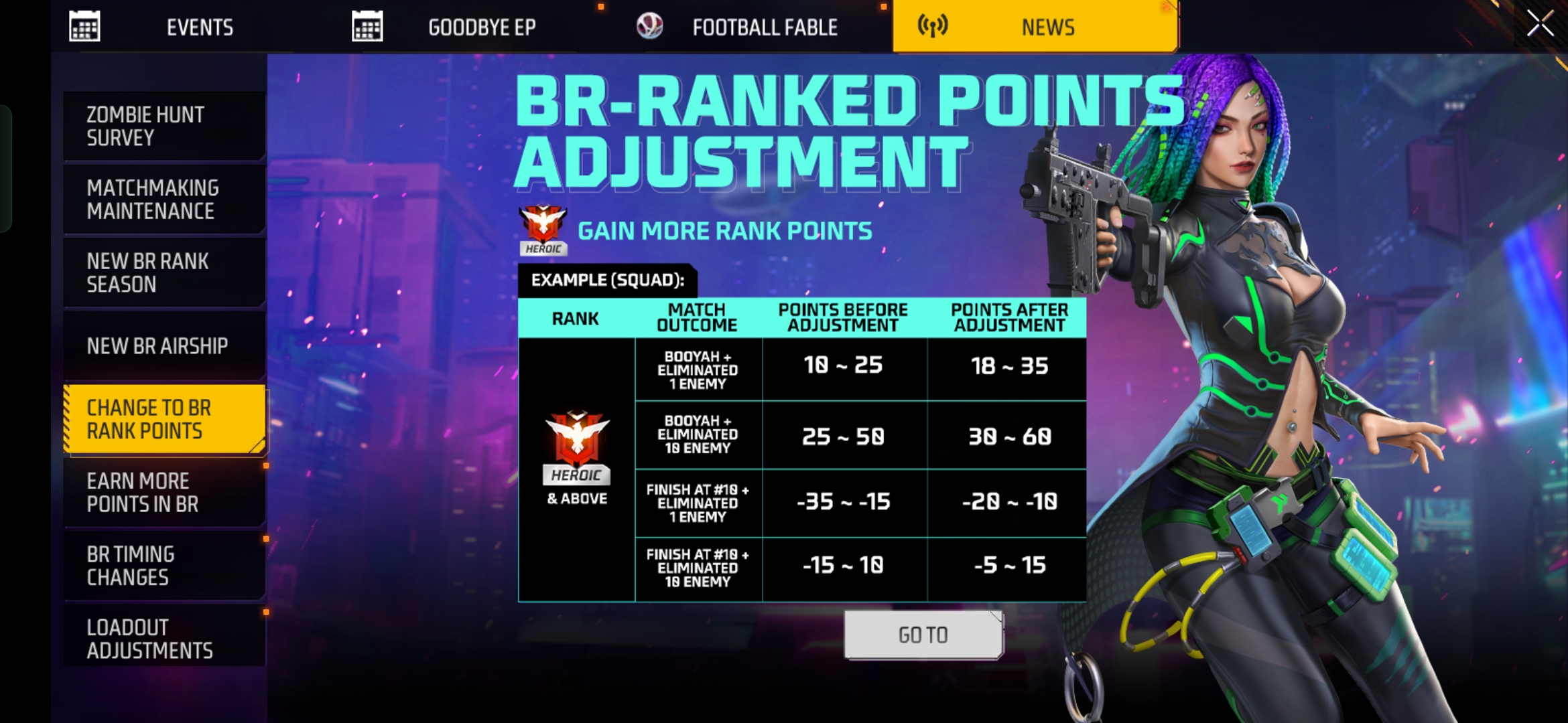 How to reach Grandmaster tier in Garena Free Fire MAX