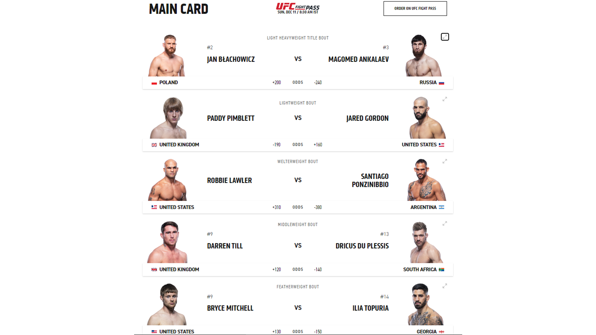 Szekszárdi UFC vs Ferencvárosi TC II live score, H2H and lineups