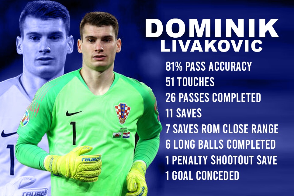Argentina vs Croatia, FIFA WC Semifinals, Dominik Livakovic vs Emiliano Martinez, Battle of Goalkeepers, FIFA World Cup 2022, Lionel Messi, Argentina, Croatia