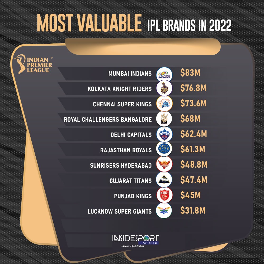 Luxury & Premium 2023, Brand Value Ranking League Table