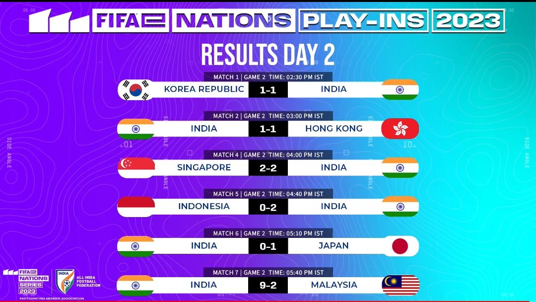 Tim India kehilangan posisi teratas dari Singapura setelah Pertandingan Minggu 1
