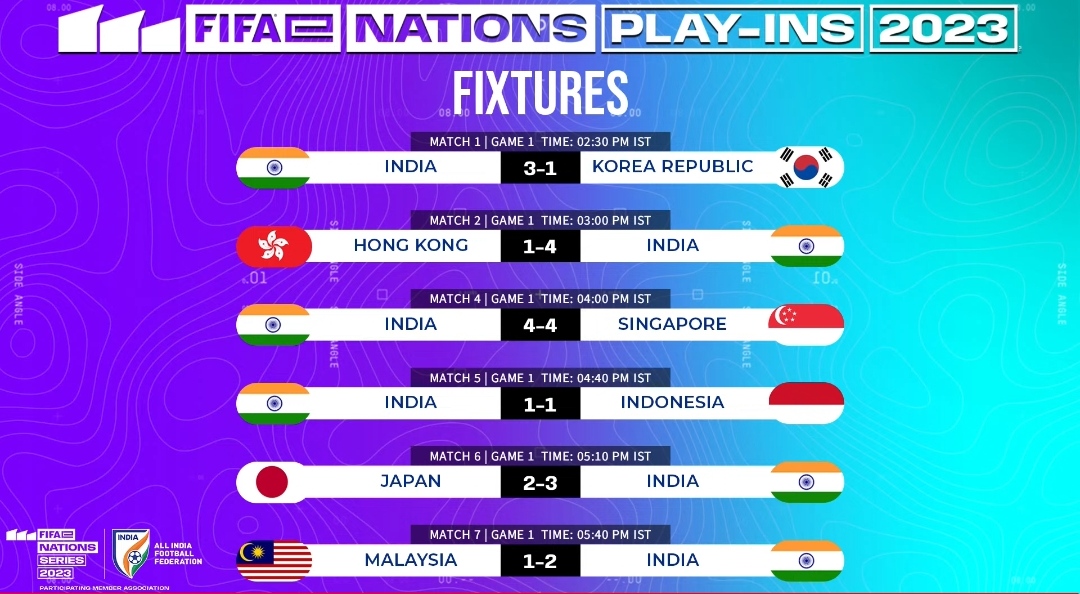 Tim India memuncaki tabel setelah Hari 1 Pertandingan Minggu 1