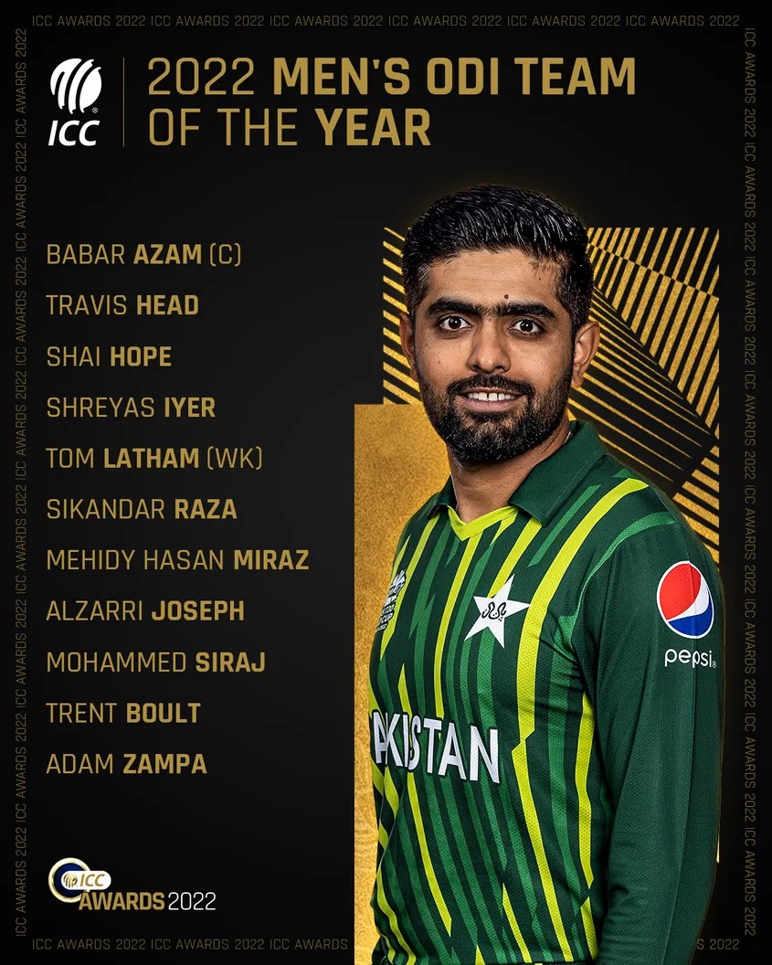 ICC ODI Team of the Year: Only 2 Indians in ICC ODI Team of the Year, Shreyas Iyer & Mohd Siraj make it, Babar Azam named captain after wonderful 2022, Check OUT