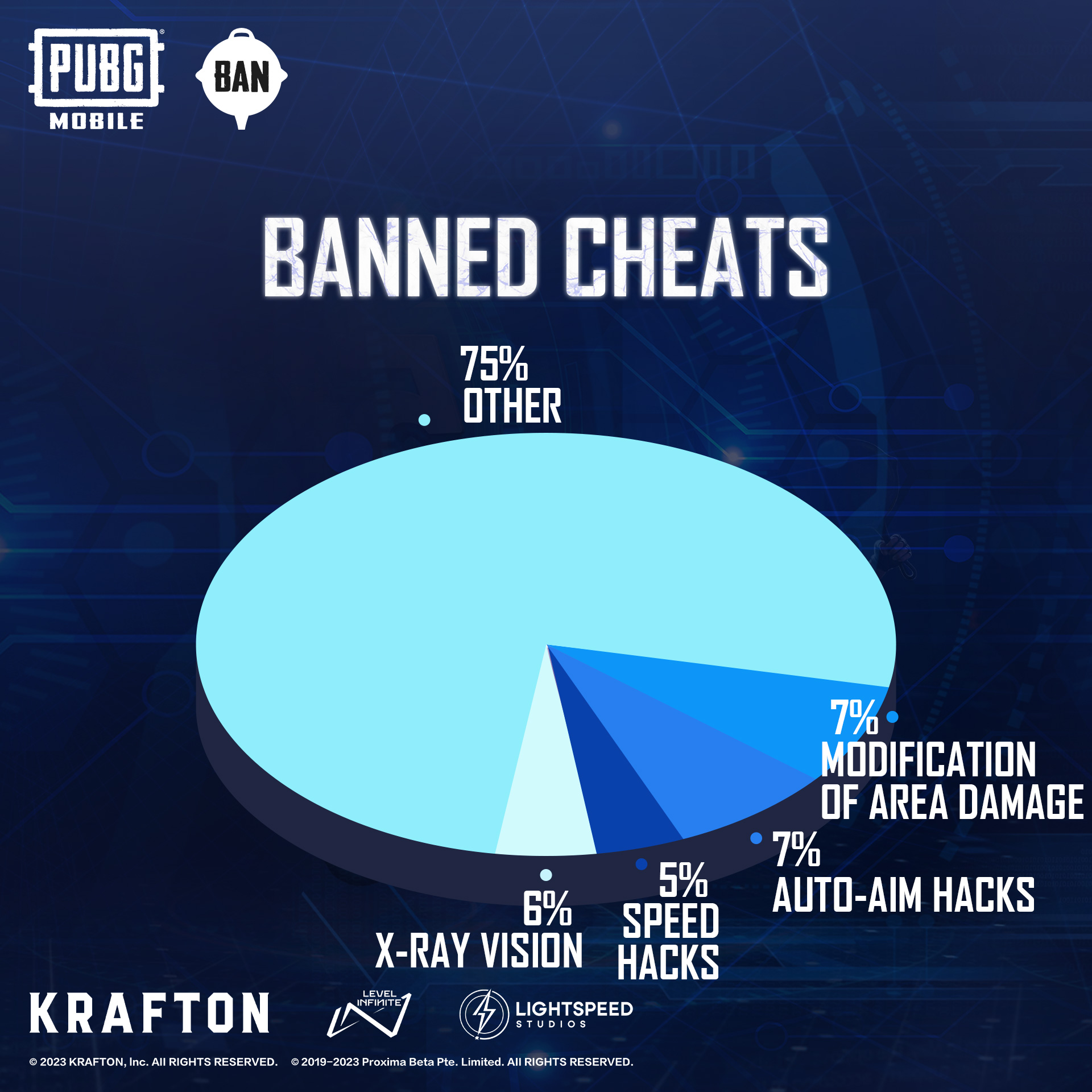 Most famous pubg cheat these days aka Sharpshooter. I know 2-3 cheaters who  have been using this for 1year without even getting banned once. They have  made this channel on infamous telegram