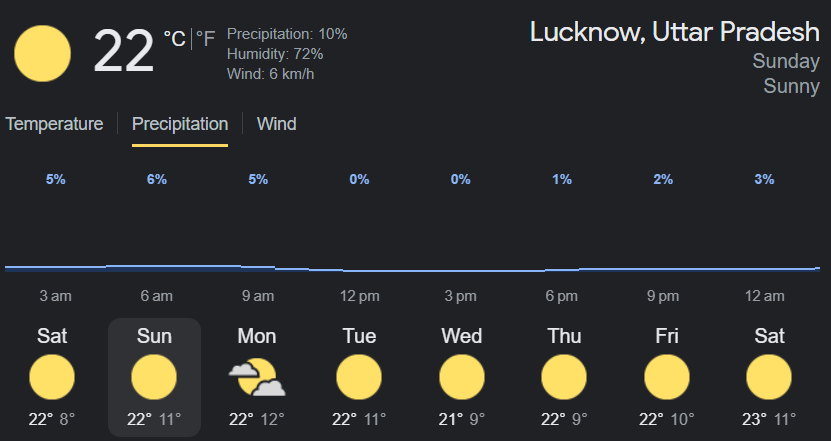 Lucknow T20 Pitch Report, IND vs NZ LIVE, IND NZ 2nd T20, Ekana Cricket Stadium PITCH REPORT, Lucknow weather forecast, India vs NewZealand 2nd T20