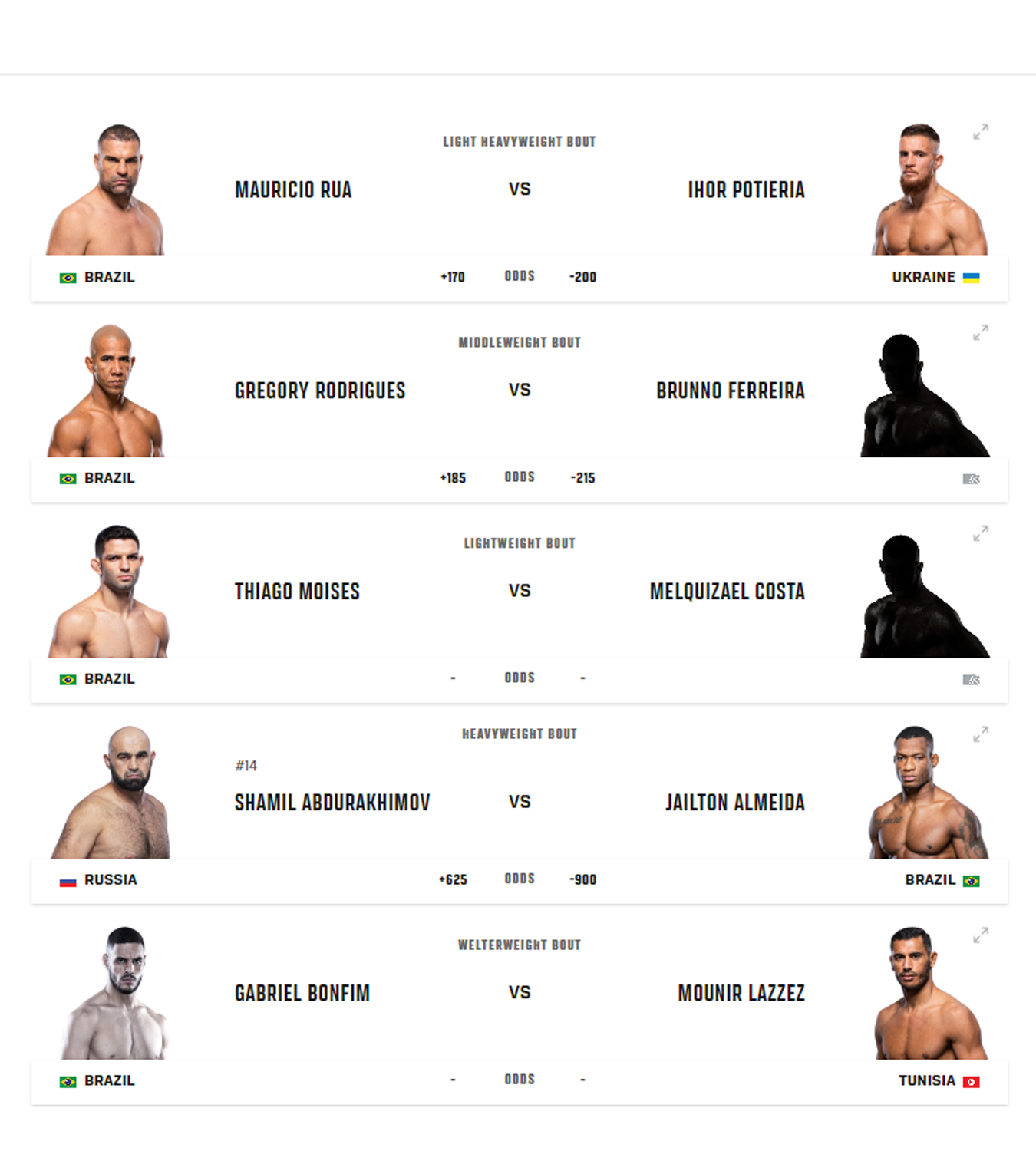 UFC 283: Teixeira vs Hill: Full Prelims Preview, Prediction, and Odds
