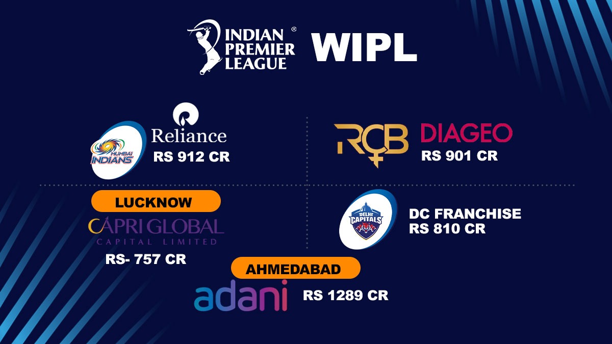 WIPL Teams Auction, WIPL New Teams Price, IPL 2008 Team Price, Adani Group WIPL, Mumbai Indians WIPL, Women IPL Team Auction, WIPL 2023, BCCI