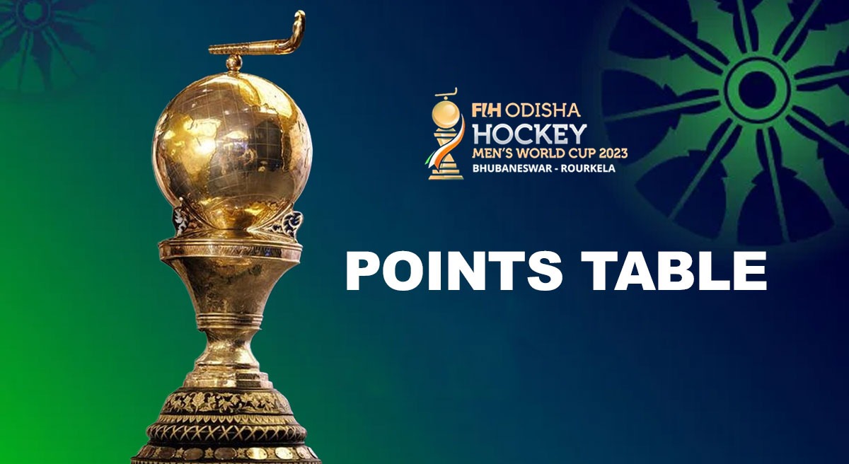 Hockey World Cup Points Table India to play NZ in CROSSOVERS, Netherlands, England and Australia and Belgium in quarters Follow Hockey WC Race to Quarterfinals live