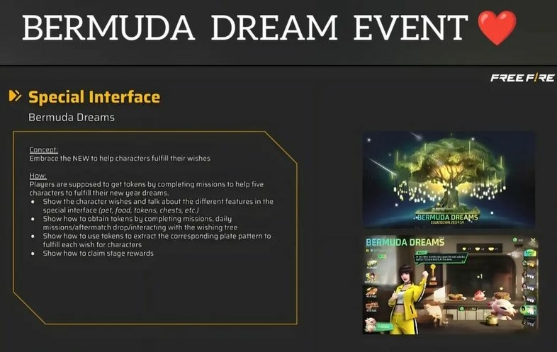 Free Fire MAX Bermuda Dreams Event: Special Interface, Big Head 2.0 Mode, Events, rewards, and more leaked, all about the Free Fire Bermuda Dream Event