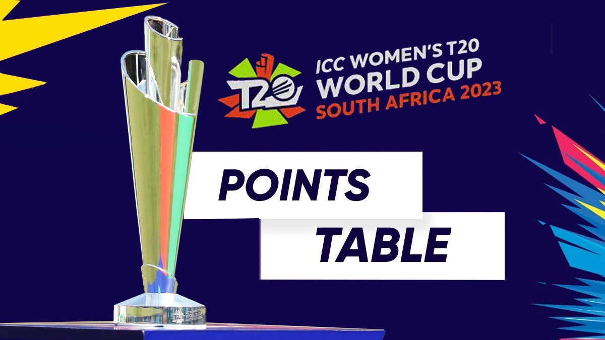 Women's T20 WC Points table, Women’s T20 World Cup LIVE, Australia Women T20 WC 2023, ICC Women’s T20 World Cup 2023, India Women T20 WC 2023, Women T20 WC 2023
