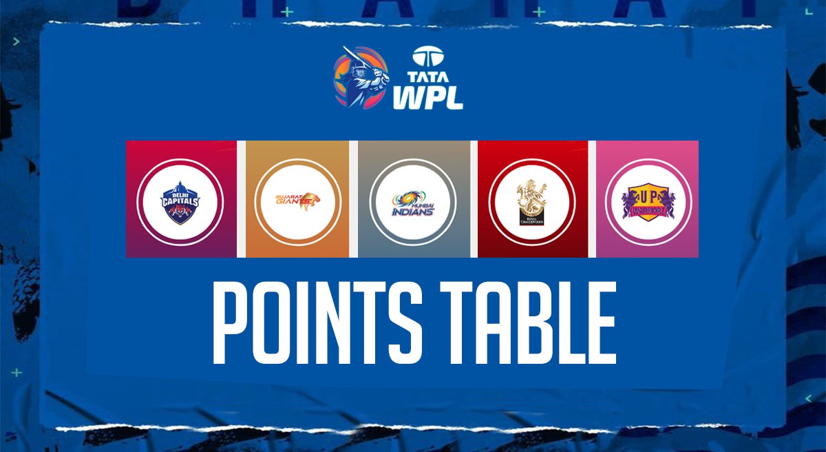 WPL 2023 Points Table: Check Women's Premier League 2023 LATEST Points Table, Follow WPL LIVE updates