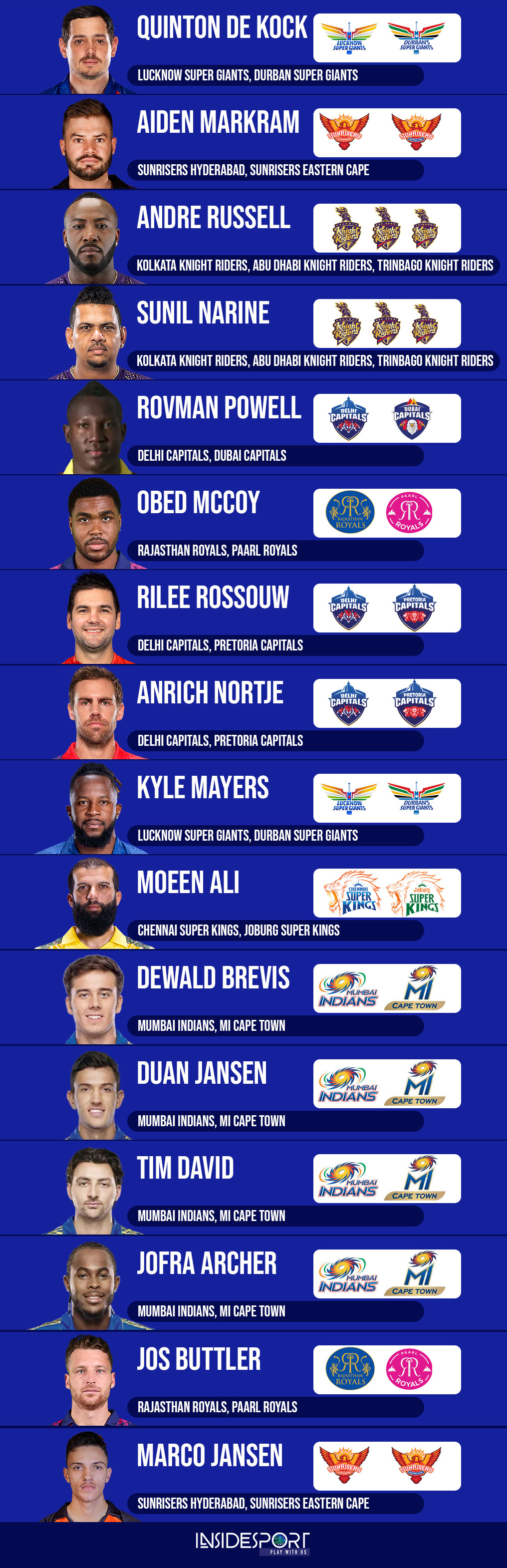 IPL 2023: Indian Premier League teams mull new multi-franchise contracts for David Warner, Pat Cummins, Steve Smith for SA20, ILT20, CPL, Major League Cricket