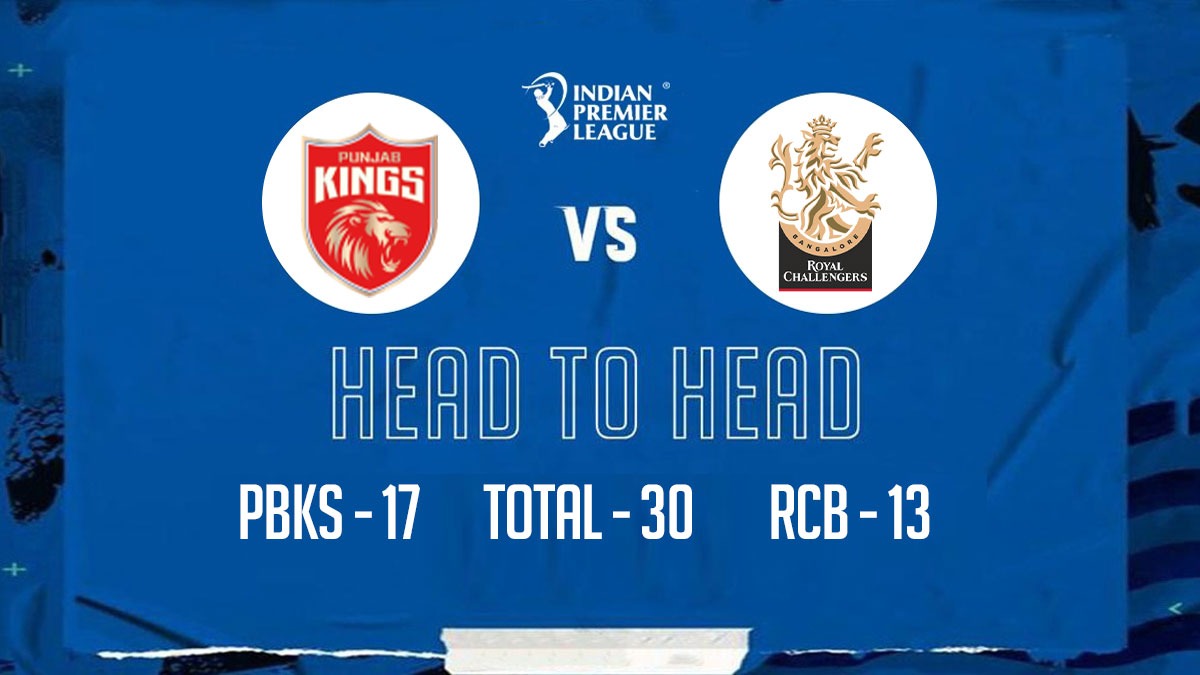 Lihat siapa yang memimpin persaingan head-to-head antara Punjab Kings dan Royal Challengers Bangalore di IPL, Ikuti Pembaruan Langsung IPL 2023