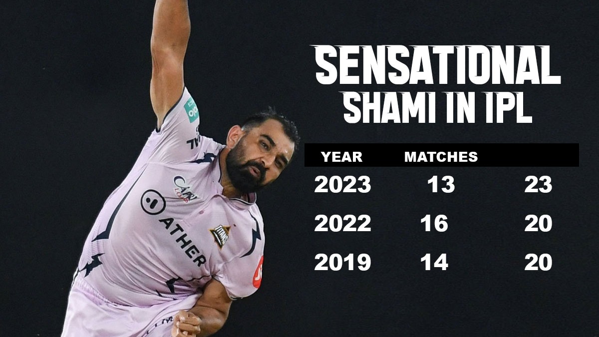 Mohammed Shami bagged 4 wickets against Sunrisers Hyderabad at the Narendra Modi Stadium in Ahmedabad. Check how many times has Shami taken 20 plus wickets in IPL.