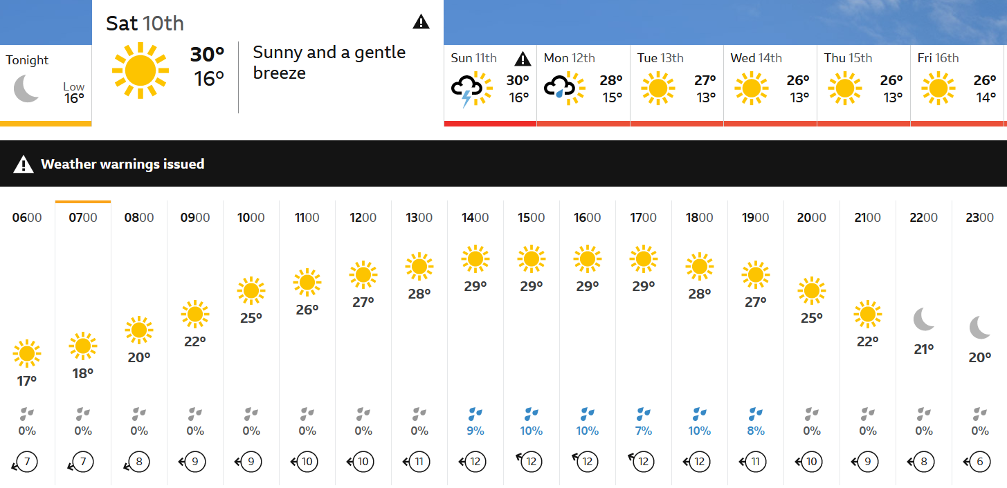 IND vs AUS, Day 4 Weather Report, WTC Final 2023, World Test Championship Final, WTC Final Weather, London Weather Forecast, The Oval, India vs Australia WTC
