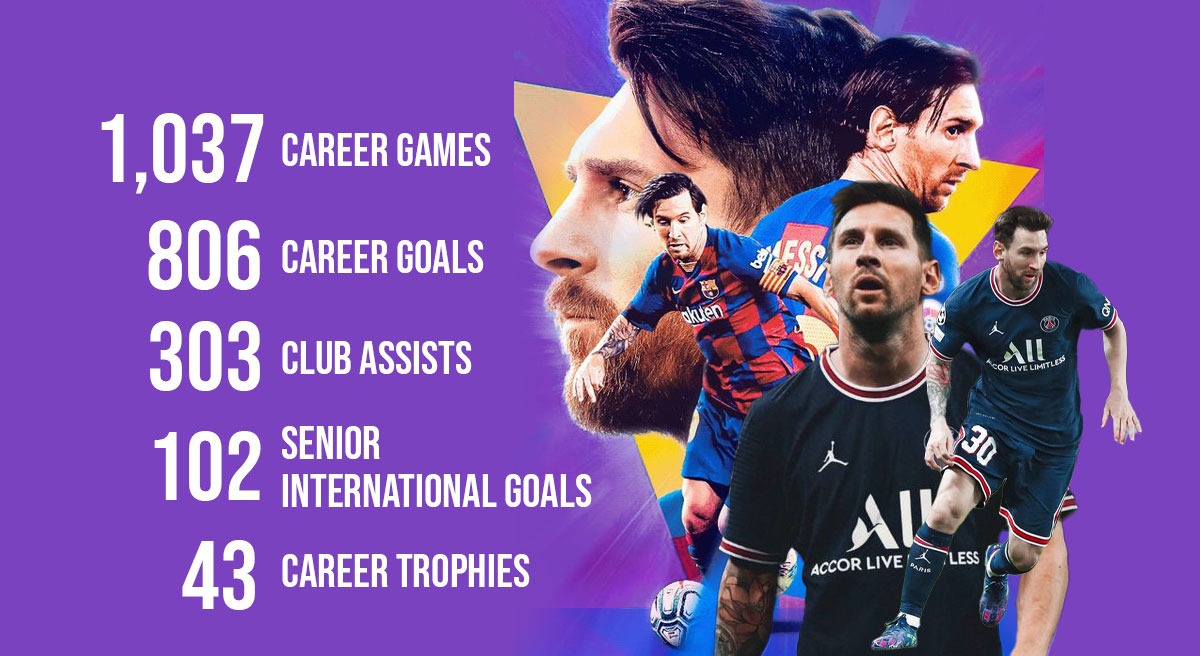 Lionel Messi đã ký hợp đồng với Inter Miami, đánh dấu sự kết thúc sự nghiệp lẫy lừng ở châu Âu của anh.  Cùng nhìn lại hành trình ở Barcelona và PSG