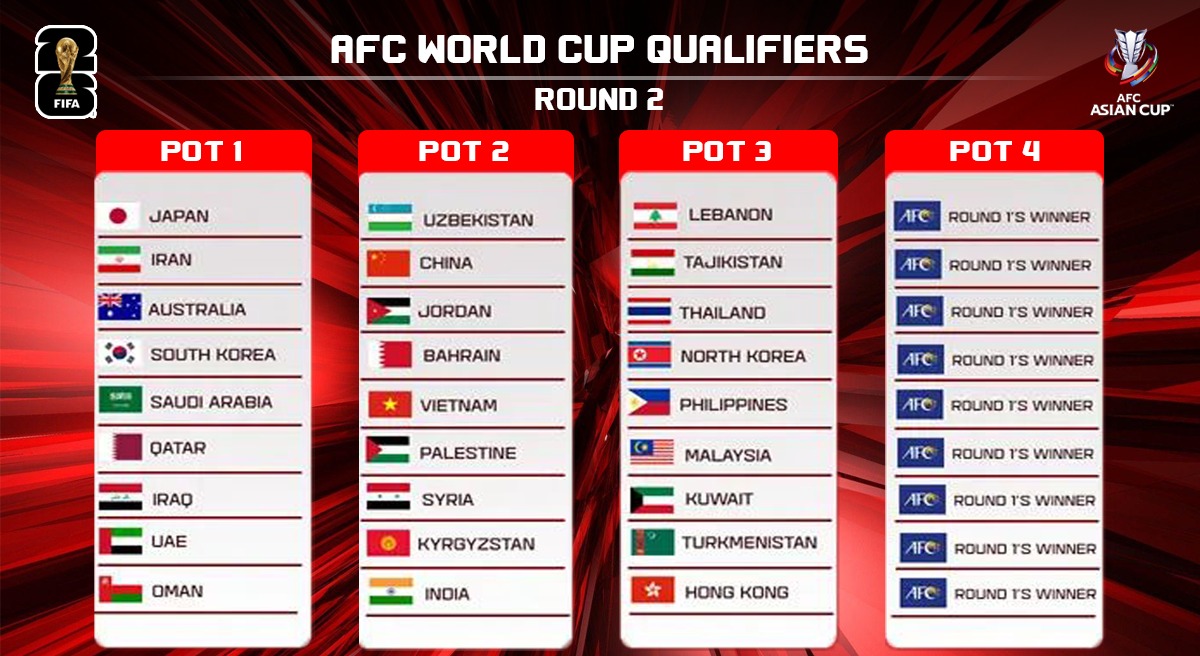 AFC World Cup 2026 Qualifiers Draw When and How to watch?