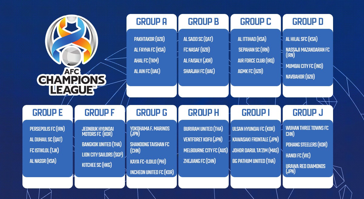 AFC Champions League 2023-24: Group Stage Draw Details