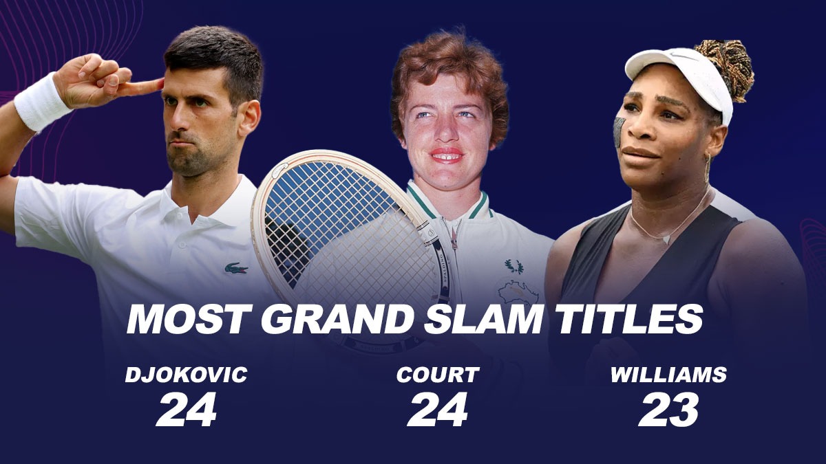 He is the greatest tennis player' – Djokovic equals Rafael Nadal's 22  grand-slam titles