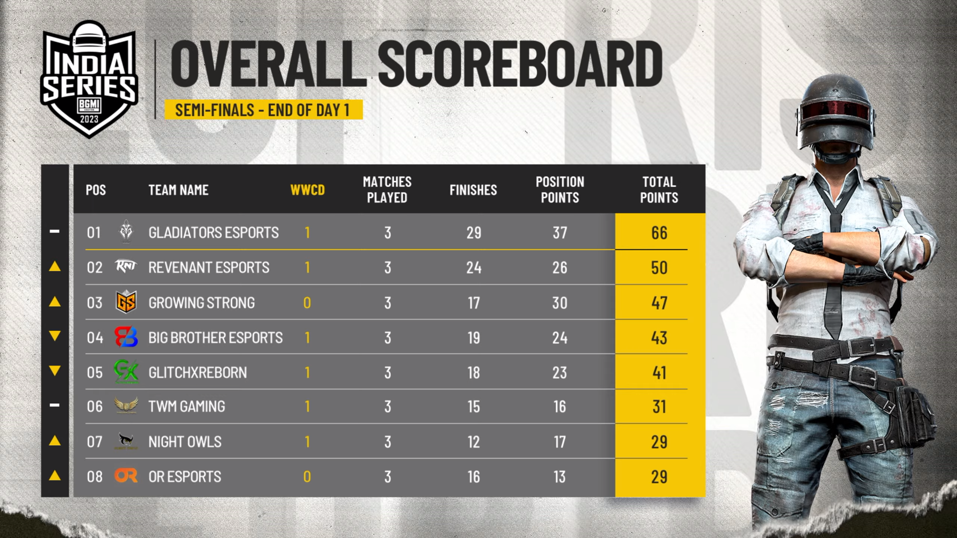 Cross Semifinal Leaderboard Breakdown 